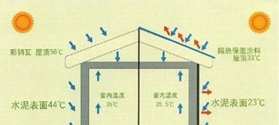 鋼結構廠房怎么隔熱降溫