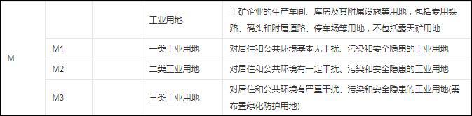 二類工業用地什么意思 什么是二樓工業用地