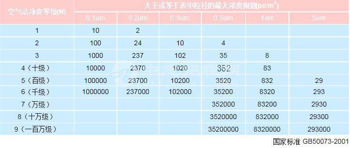 什么是十萬級(jí)無塵車間