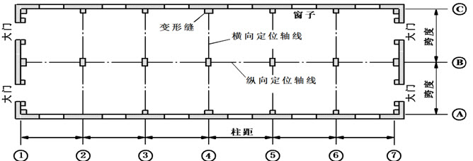 廠房的跨度和柱距圖解